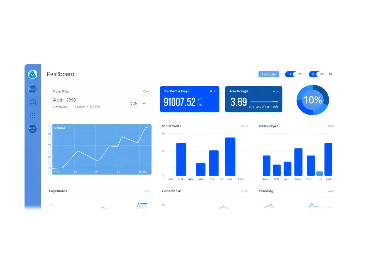 Dashboard de métricas para SaaS B2B